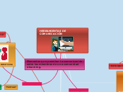 HERRAMIENTAS DE COMUNICACIÓN - Mapa Mental