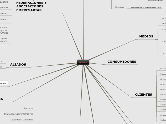 Sample Mind Map2