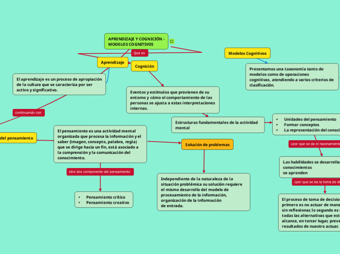 APRENDIZAJE Y COGNICIÓN -
MODELOS COGNITIVOS
