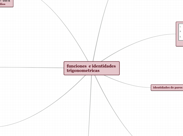 funciones  e identidades trigonometrica...- Mapa Mental