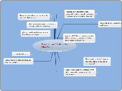 Ways to Use Collaborative MindMaps - Mind Map