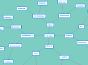 Columbia - Mind Map