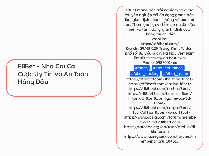 F8Bet - Nhà Cái Cá Cược Uy Tín Và An To...- Mapa Mental