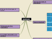 MOUNTAINS - Mind Map