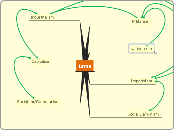 Isms - Mind Map