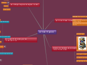 תכנון לימודים - Mind Map