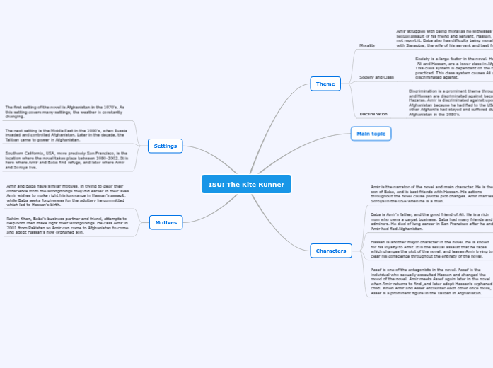 ISU Mindmap