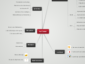 La Corse - Carte Mentale