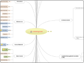 e-learning tools  - Mind Map