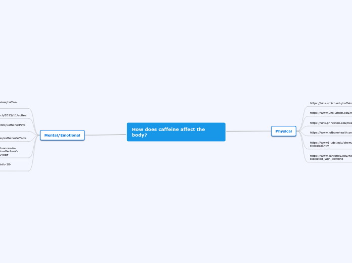 How does caffeine affect the body? - Mind Map