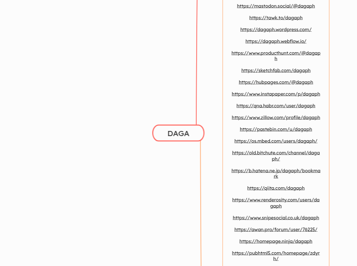 DAGA - Mindmap