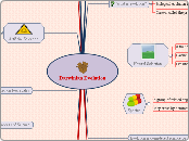 Darwinian Evolution - Mind Map
