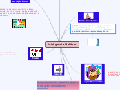 Inteligencia Multiple - Mapa Mental