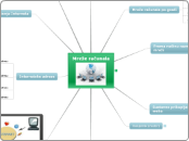 Mreže računala - Mind Map