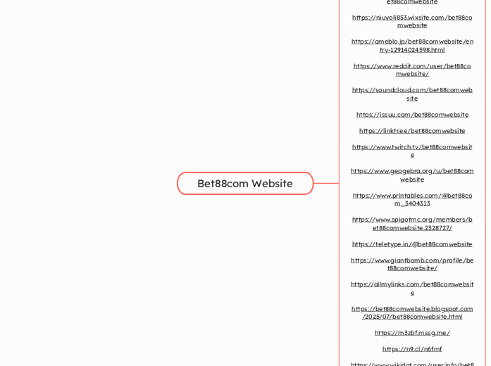 Bet88com Website - Mindmap