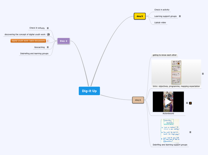 Dig-it Up - Mind Map