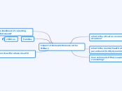 Impact of Domestic Violence in the Militar...- Mind Map