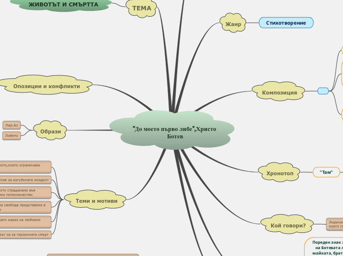"До моето първо либе",Христо Ботев - Mind Map