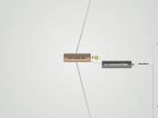 innovation - Mind Map