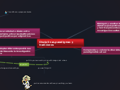 Disciplinas,paradigmas y     tradiciones - Mind Map