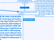 mindmap