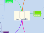 CV - Carte Mentale