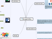 Microsoft Office - Mapa Mental