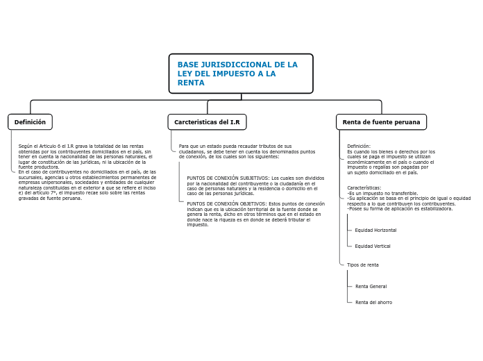 BASE JURISDICCIONAL DE LA LEY DEL IMPUE...- Mapa Mental