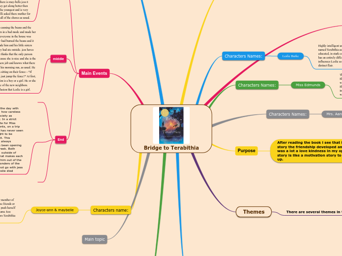 Bridge to Terabithia - Mind Map