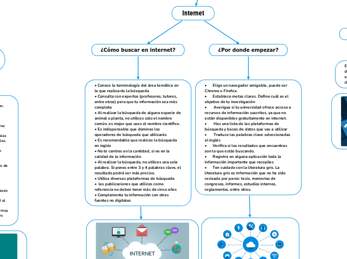 Métodos de búsqueda de información