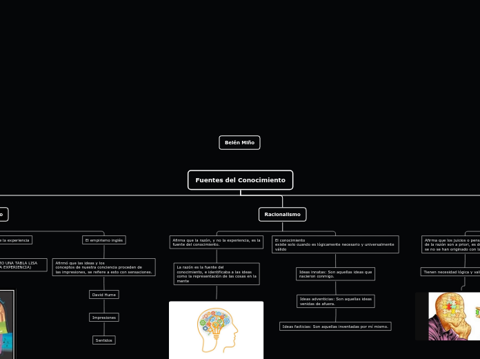 Fuentes del Conocimiento - Mapa Mental