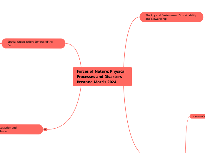 Forces of Nature: Physical Processes and Disasters Breanna Morris 2024 