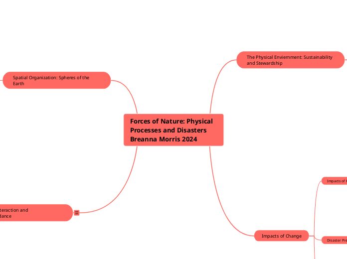Forces of Nature: Physical Processes and Disasters Breanna Morris 2024 