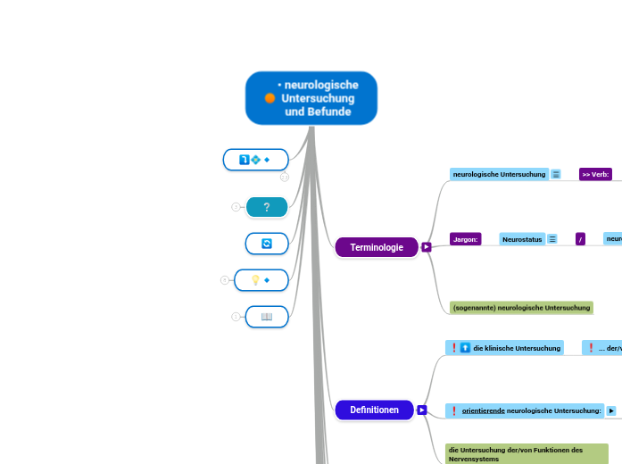 • neurologische
Untersuchung
und Befunde - Mindmap