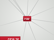 שבת - Mind Map