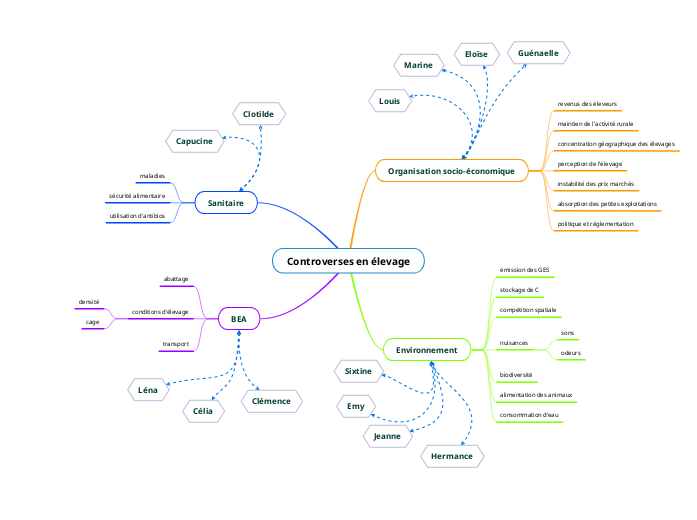 Carte Mentale Des Controverses: Controverse Map Pdf – TPFA