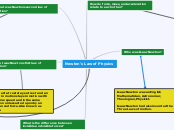 Newton's Law of Physics - Mind Map