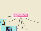 DISEÑO DE UNA TOBERA DE PROPULSIÓN - Mind Map