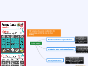 Estrategias de personalización del apre...- Mapa Mental