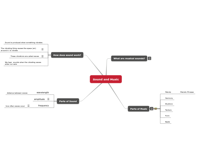 Sound and Music - Mind Map