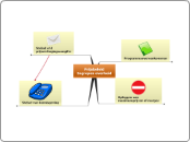 PrijsbeleidIngrepen overheid - Mindmap