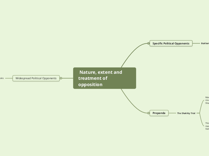  Nature, extent and treatment of opposition

