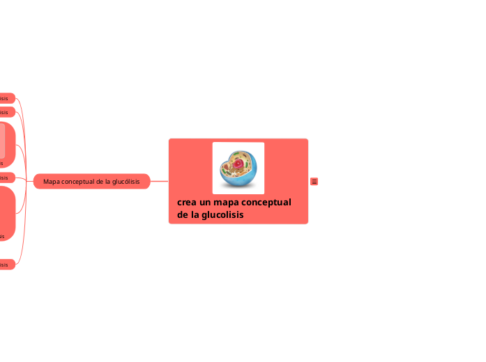 crea un mapa conceptual de la glucolisis