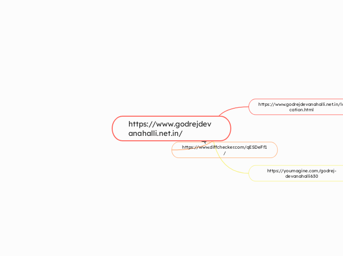 https://www.godrejdevanahalli.net.in/ - Mind Map