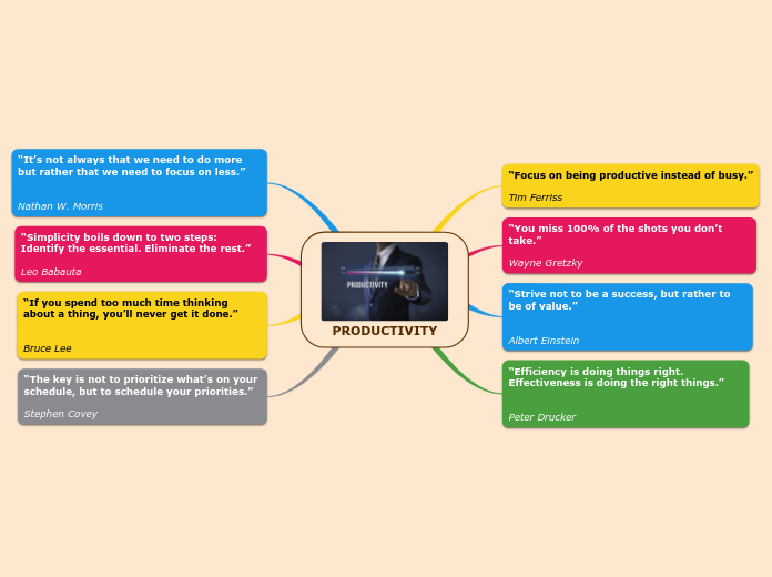 Work and personal mind map with quotes 