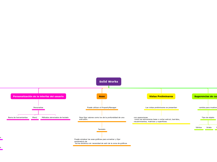 Solid Works - Mapa Mental