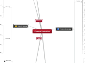 Finance Induction - Mind Map