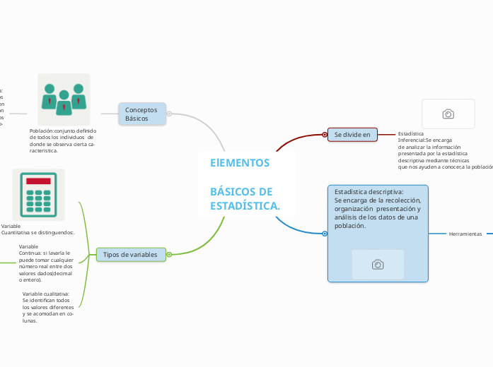 ElEMENTOS

BÁSICOS DE
ESTADÍSTICA.  - Mapa Mental