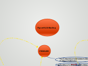 Figure Skating - Mind Map