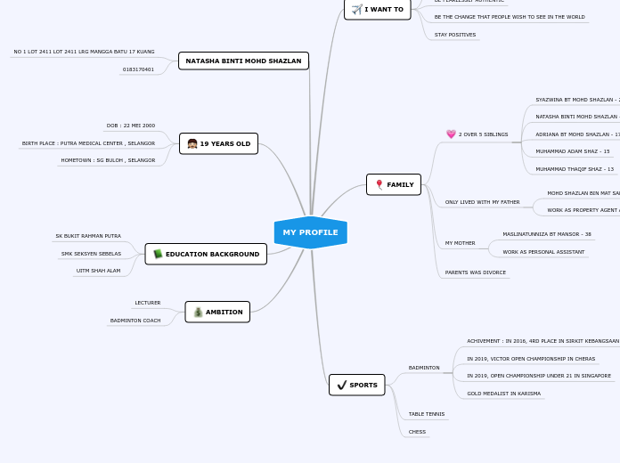 MY PROFILE - Mind Map